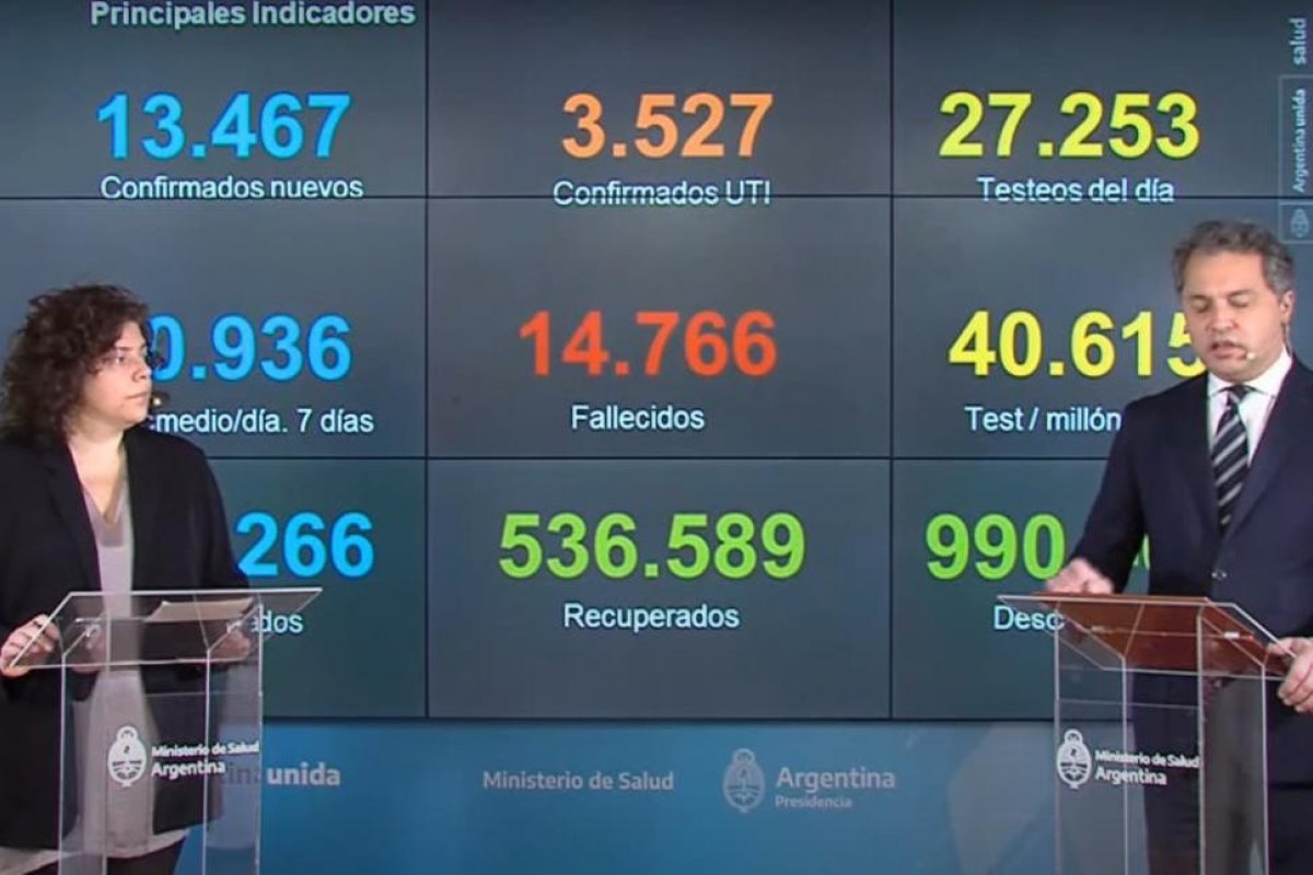 Coronavirus en la Argentina: el Ministerio de Salud afirma que hay una "meseta alta" y estabilizada de casos en el AMBA