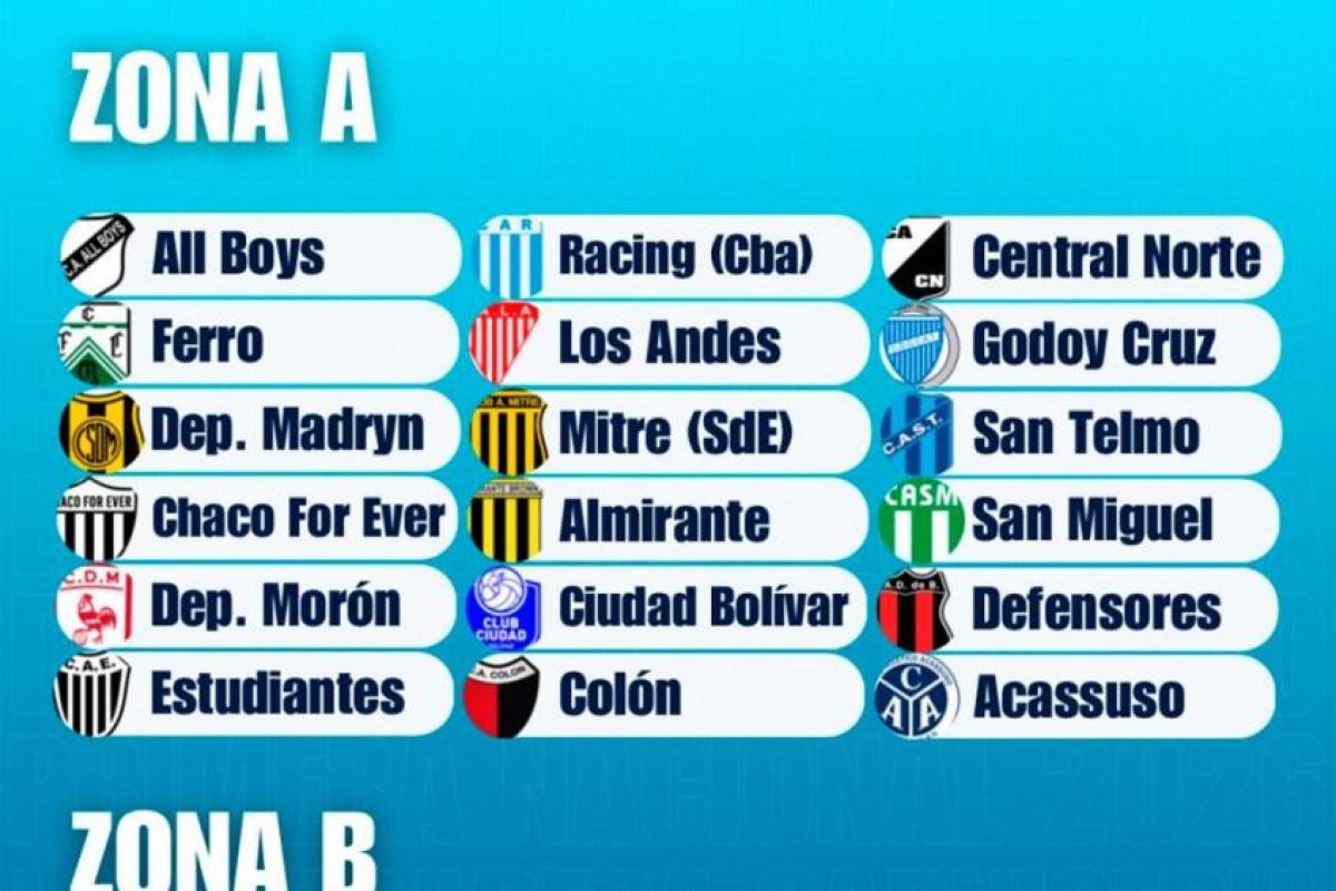 Mitre y Güemes Conocen Sus Rivales en el Inicio de la Primera Nacional 2026