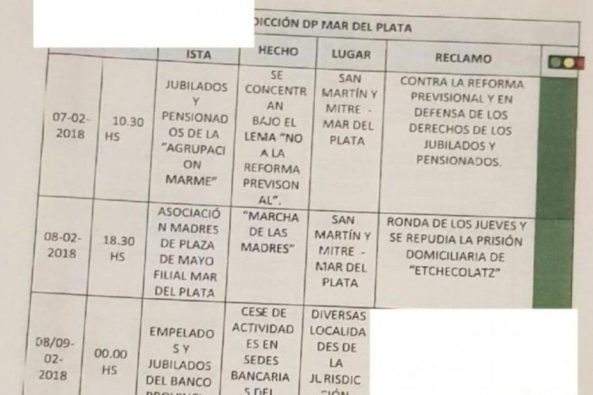 Exclusivo: el "semáforo" de la AFI en Mar del Plata y el informe que anticipó a Macri los pedidos que le harían los familiares del ARA San Juan