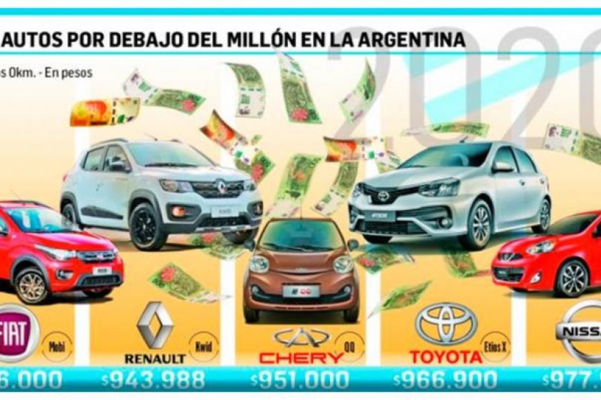 Los 5 autos que todavía puedes comprar por menos de $1.000.000