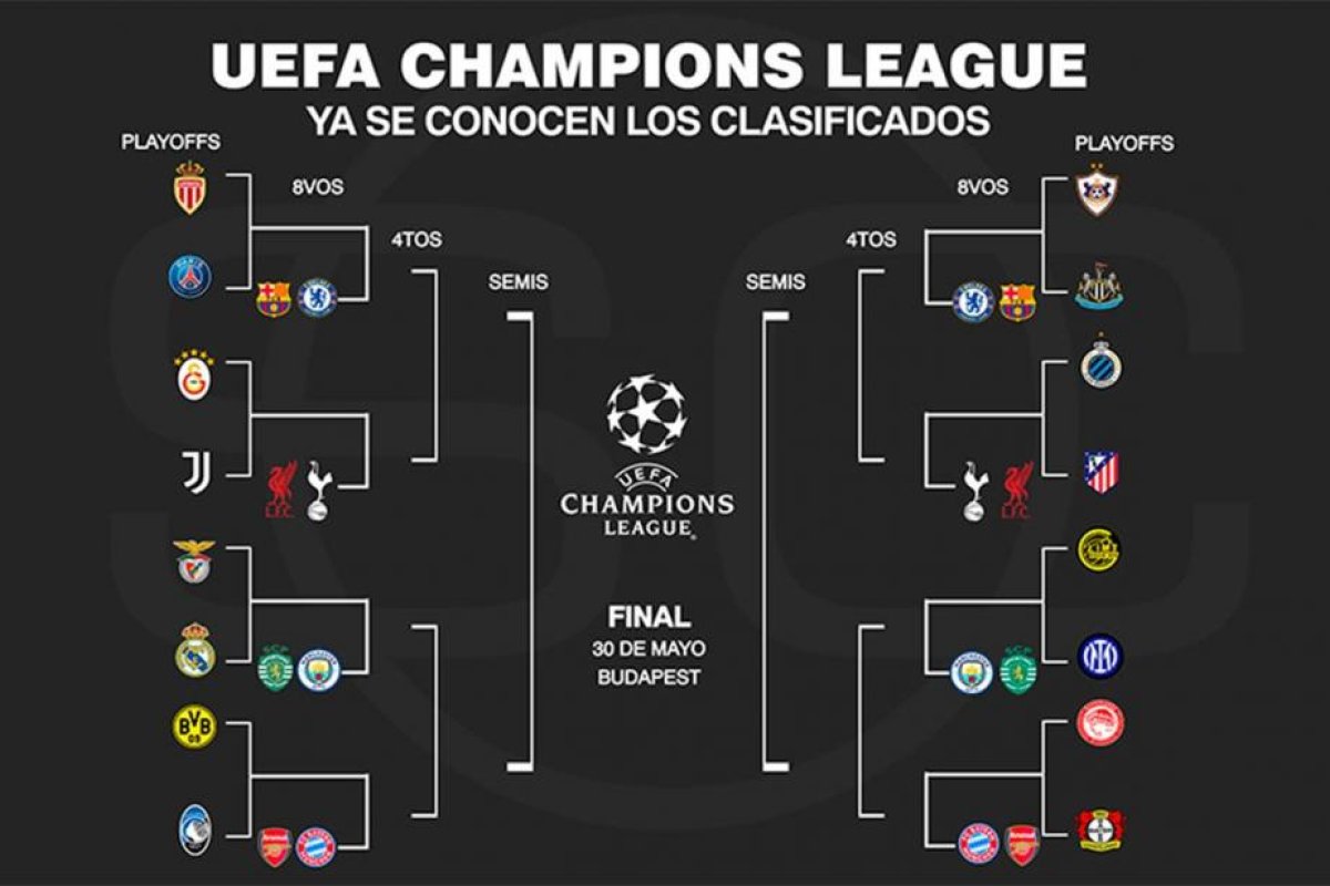 Sorteo de Playoffs de Champions League: Real Madrid vs Benfica