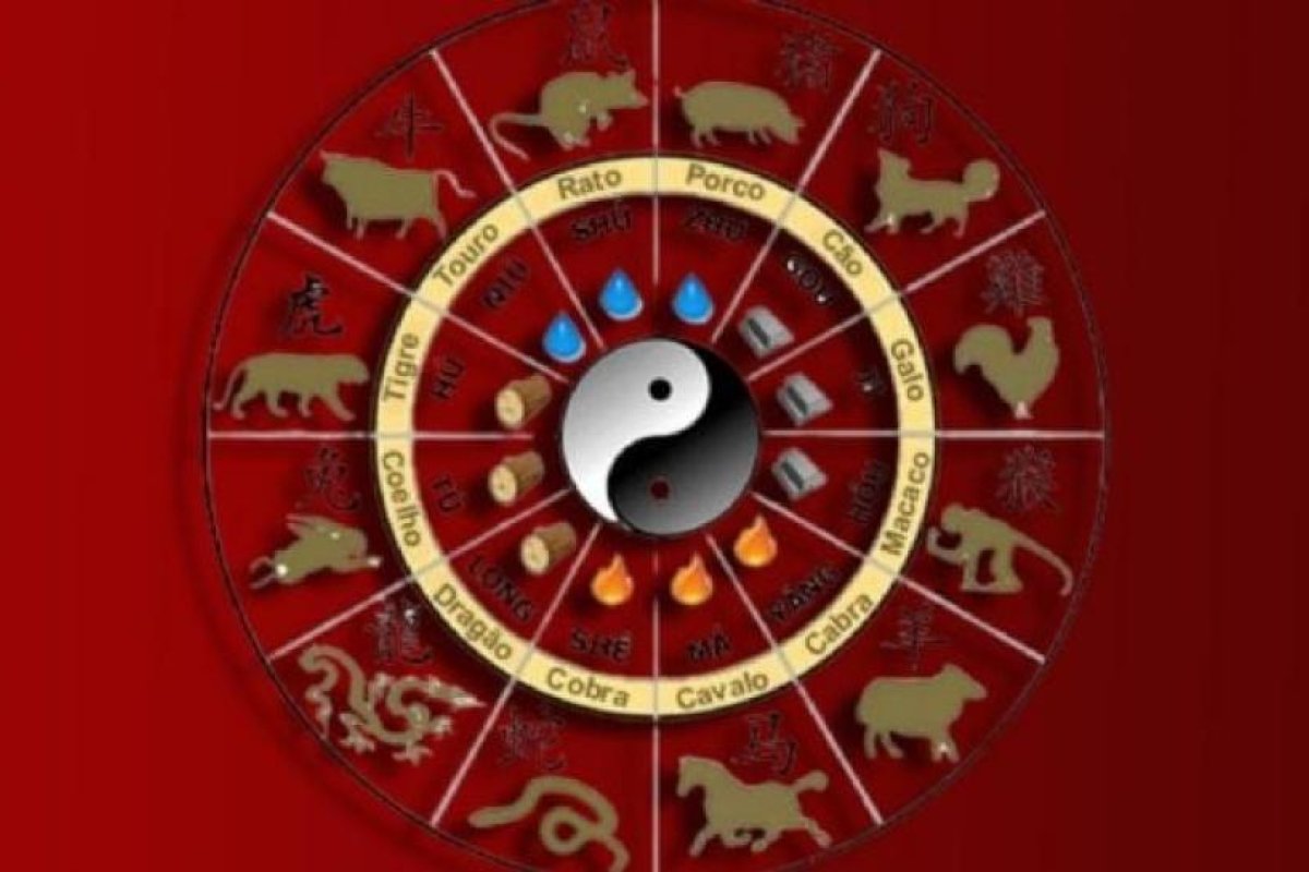 Signos del Horóscopo Chino que deben cuidarse en mayo 2026
